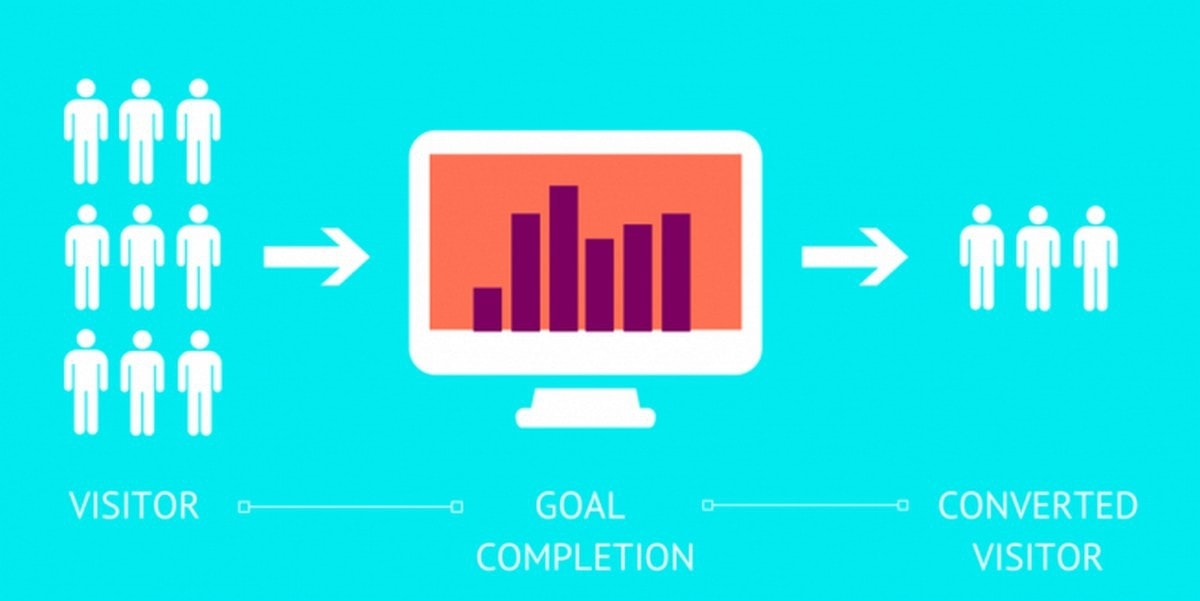 Jak zlepšit konverzní poměr webových stránek