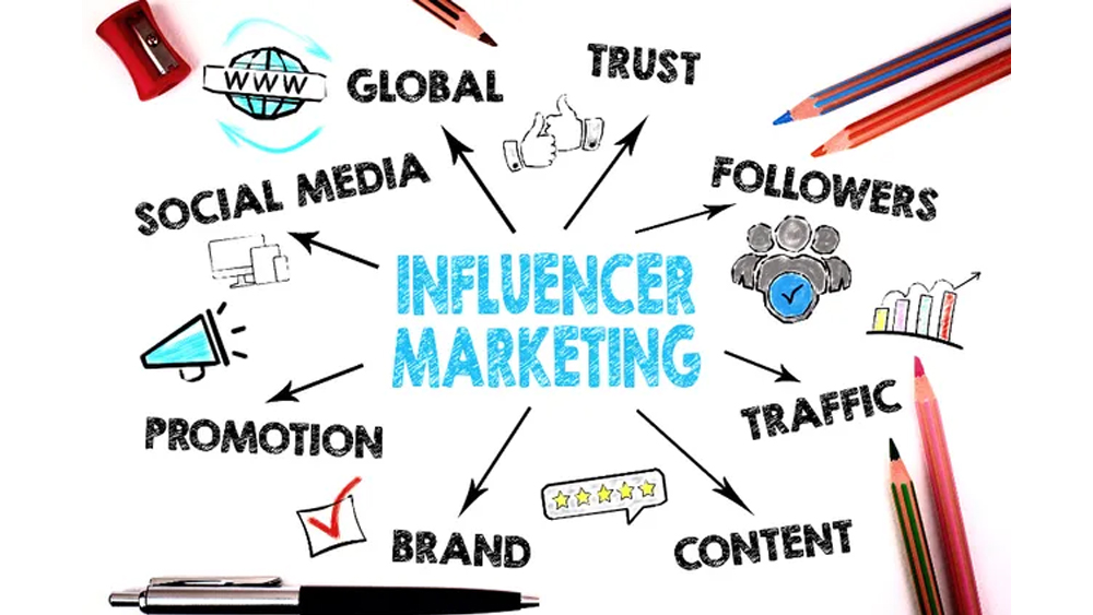 Sociální média a influencer marketing: Strategie pro úspěšné partnerství s influencery